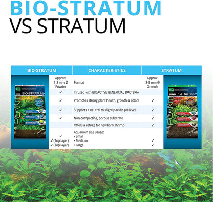 Fluval 12694 Plant and Shrimp Stratum for Freshwater Fish Tanks, 8.8 Lbs. – Aquarium Substrate for Strong Plant Growth, Supports Neutral to Slightly Acidic Ph